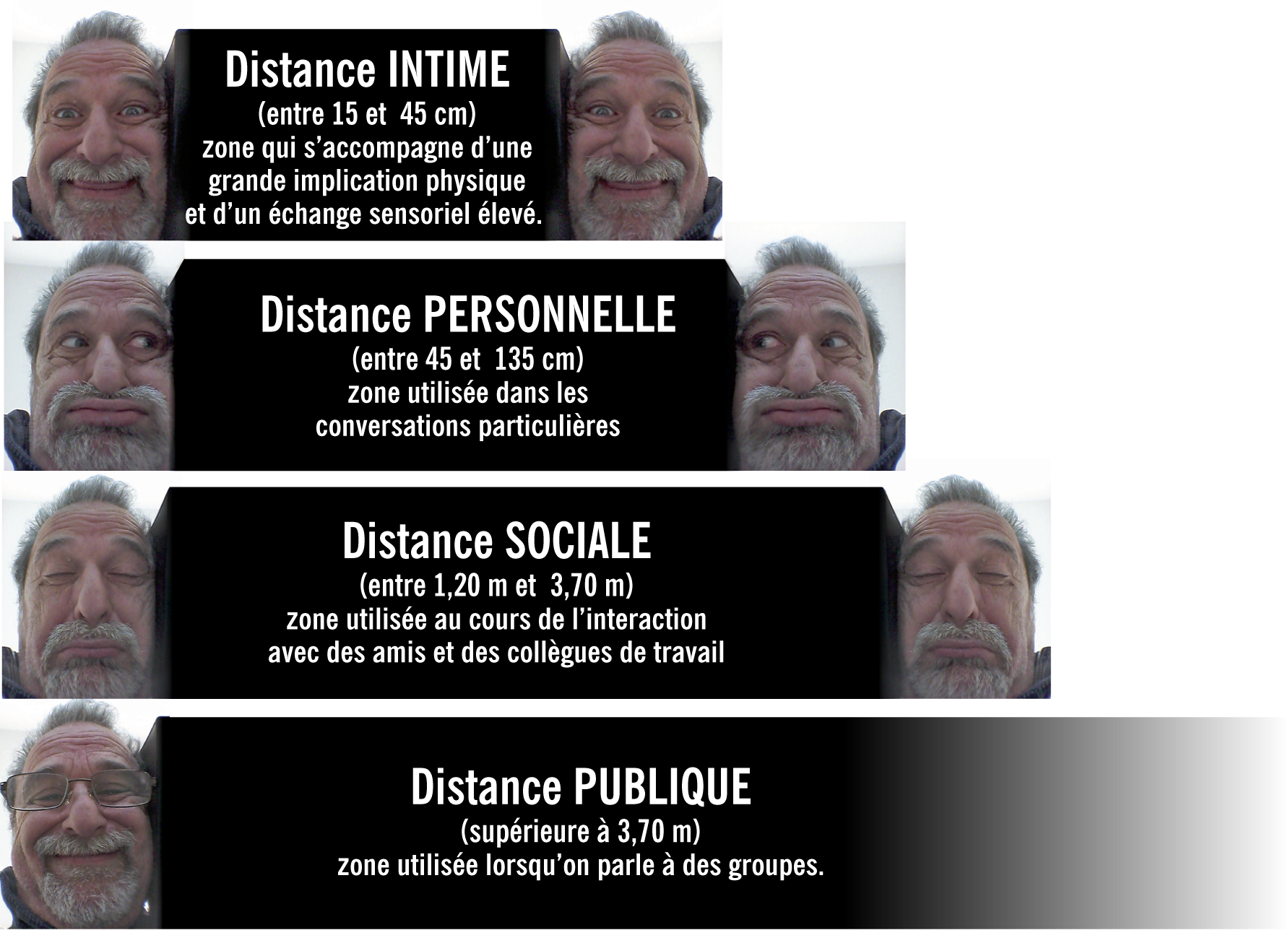 Charte proxémique.png